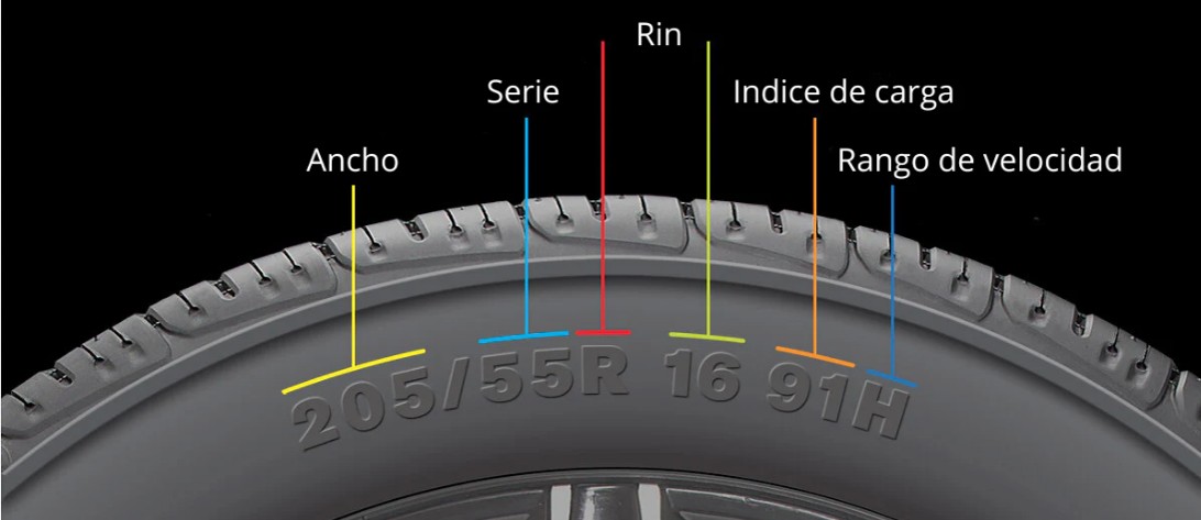 Guía para medir llantas correctamente